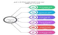 گزارش عملکرد کتابخانه کوثر در سال 1403